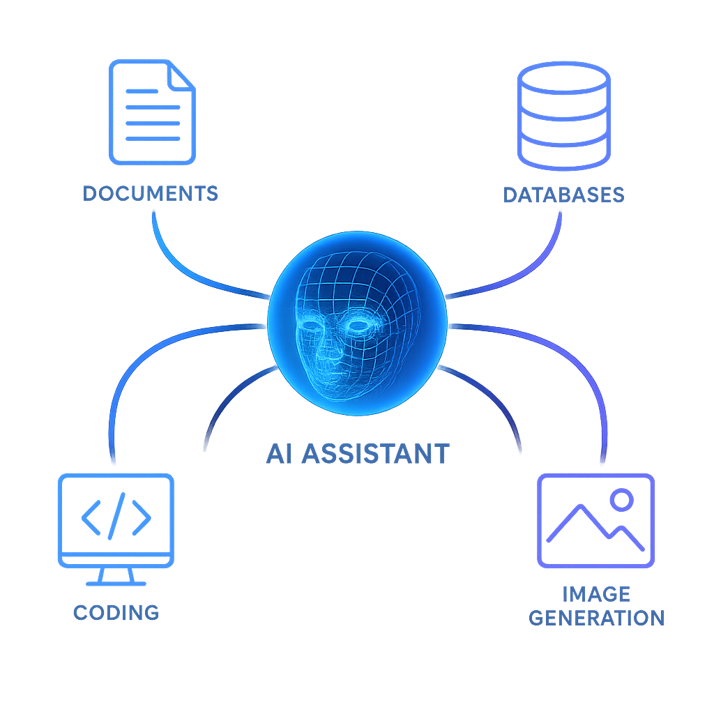 AI Assistant with tools